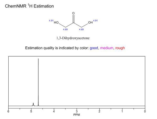 1,3-Dihydroxyacetone NMR | Shaanxi BLOOM Tech Co., Ltd 1,3-Dihydroxyacetone NMR | Shaanxi BLOOM Tech Co., Ltd