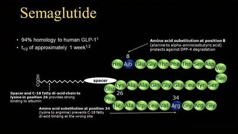 Semaglutide Semaglutide