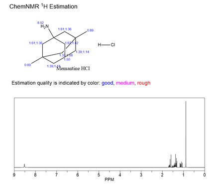 Memantine HCl NMR | Shaanxi BLOOM Tech Co., Ltd Memantine HCl NMR | Shaanxi BLOOM Tech Co., Ltd