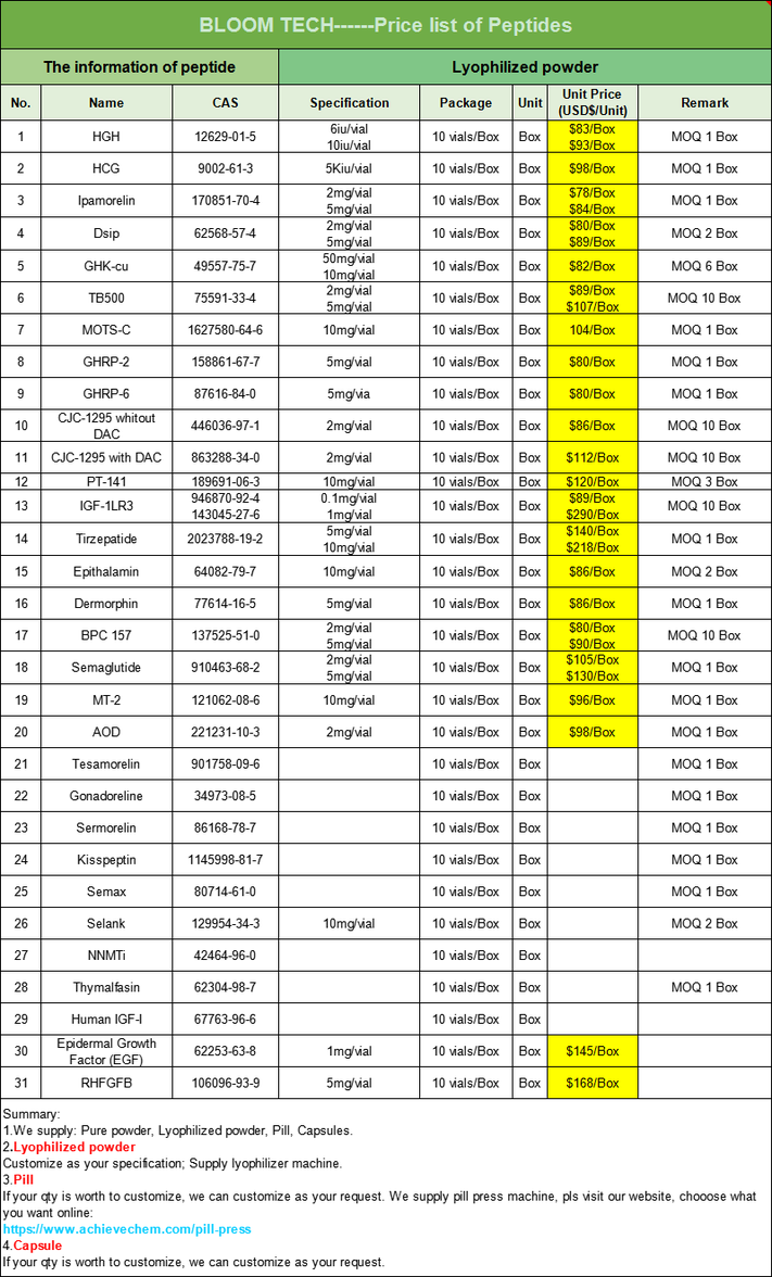 Peptide-BLOOM TECH Price list Peptide-BLOOM TECH Price list