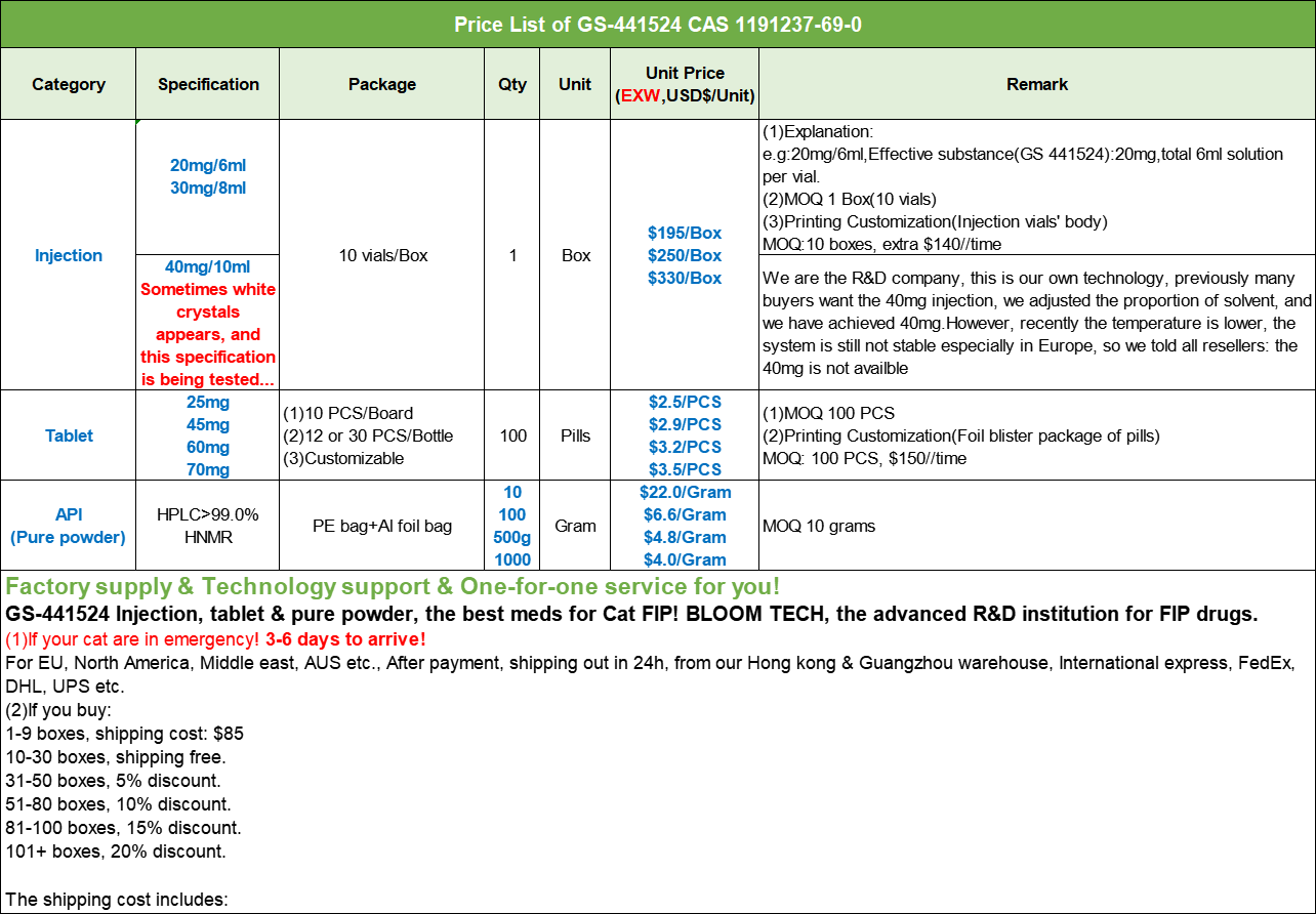 GS-441524 | Shaanxi BLOOM Tech Co., Ltd GS-441524 | Shaanxi BLOOM Tech Co., Ltd