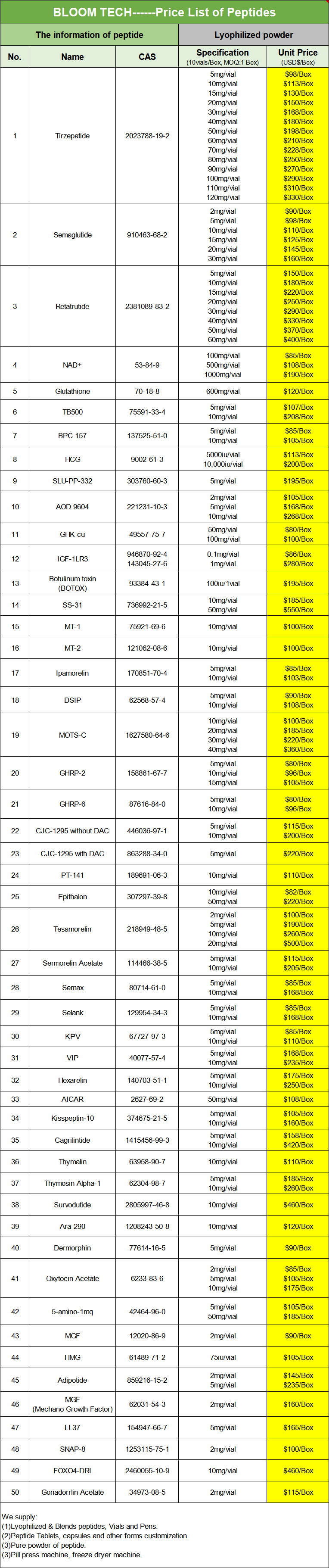 Insulin-like growth factor-I Price List | Shaanxi BLOOM Tech Co., Ltd Insulin-like growth factor-I Price List | Shaanxi BLOOM Tech Co., Ltd