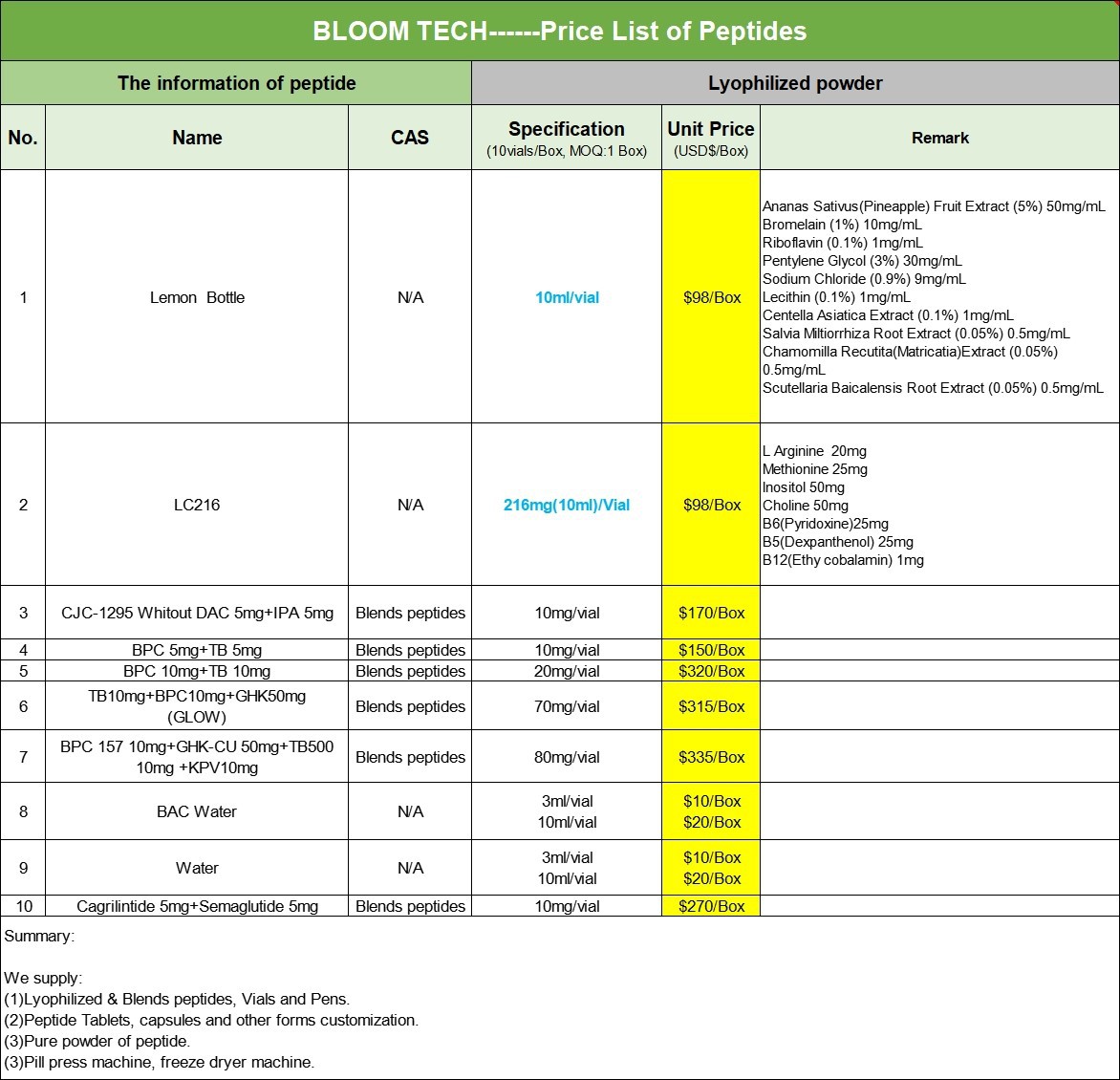 ACTH(1-39) Price List | Shaanxi BLOOM Tech Co., Ltd ACTH(1-39) Price List | Shaanxi BLOOM Tech Co., Ltd