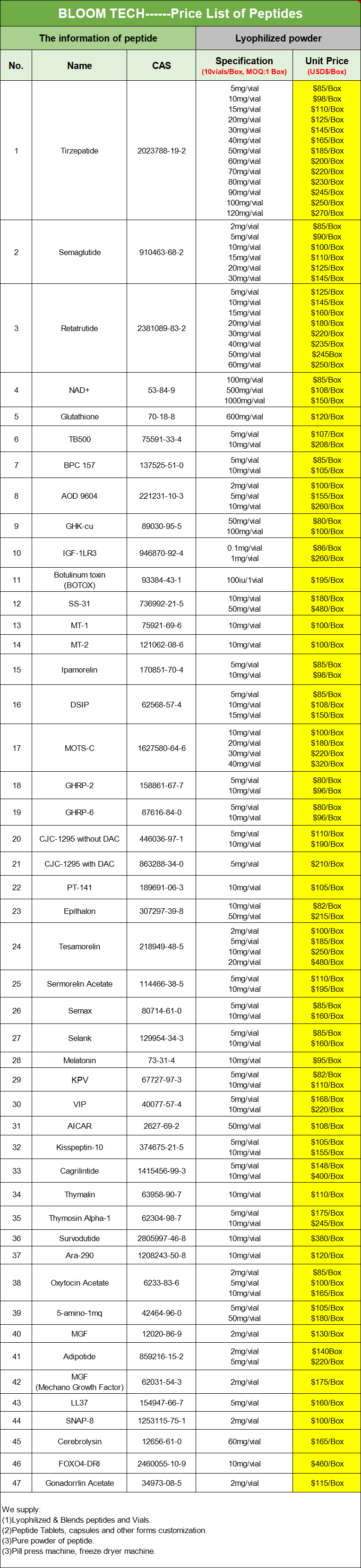 Tesamorelin price list | Bloomtechz Tesamorelin price list | Bloomtechz