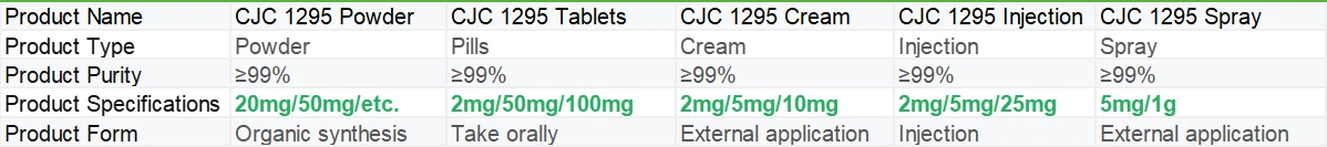 CJC 1295 | Shaanxi BLOOM Tech Co., Ltd CJC 1295 | Shaanxi BLOOM Tech Co., Ltd