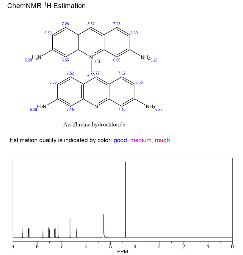 acriflavine hcl NMR | Shaanxi BLOOM Tech Co., Ltd acriflavine hcl NMR | Shaanxi BLOOM Tech Co., Ltd