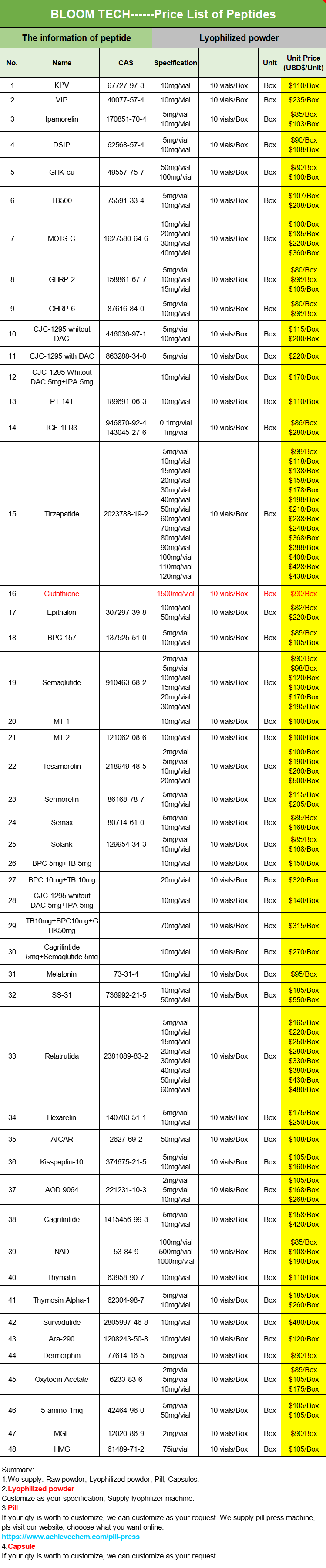 AHK Peptide | Shaanxi BLOOM Tech Co., Ltd AHK Peptide | Shaanxi BLOOM Tech Co., Ltd