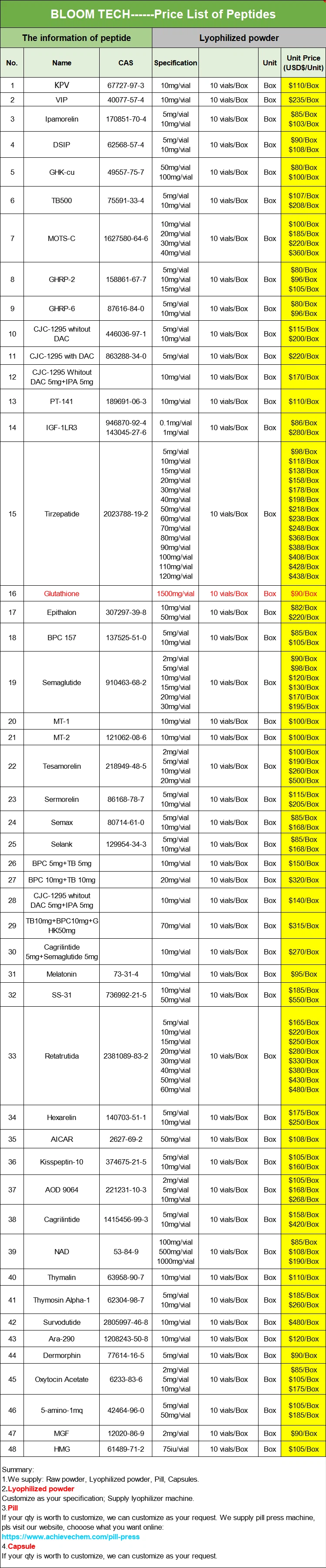 Thymosin A1 | Shaanxi BLOOM Tech Co., Ltd Thymosin A1 | Shaanxi BLOOM Tech Co., Ltd
