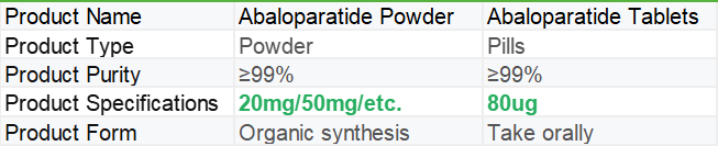 Abaloparatide tablet | Shaanxi BLOOM Tech Co., Ltd Abaloparatide tablet | Shaanxi BLOOM Tech Co., Ltd