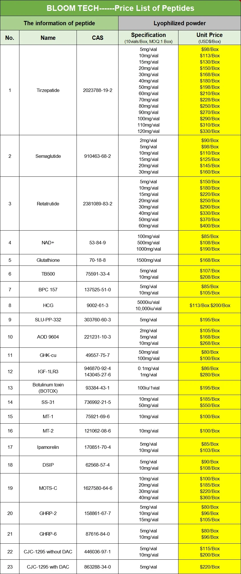 Beta-Neoendorphin | Shaanxi BLOOM Tech Co., Ltd Beta-Neoendorphin | Shaanxi BLOOM Tech Co., Ltd