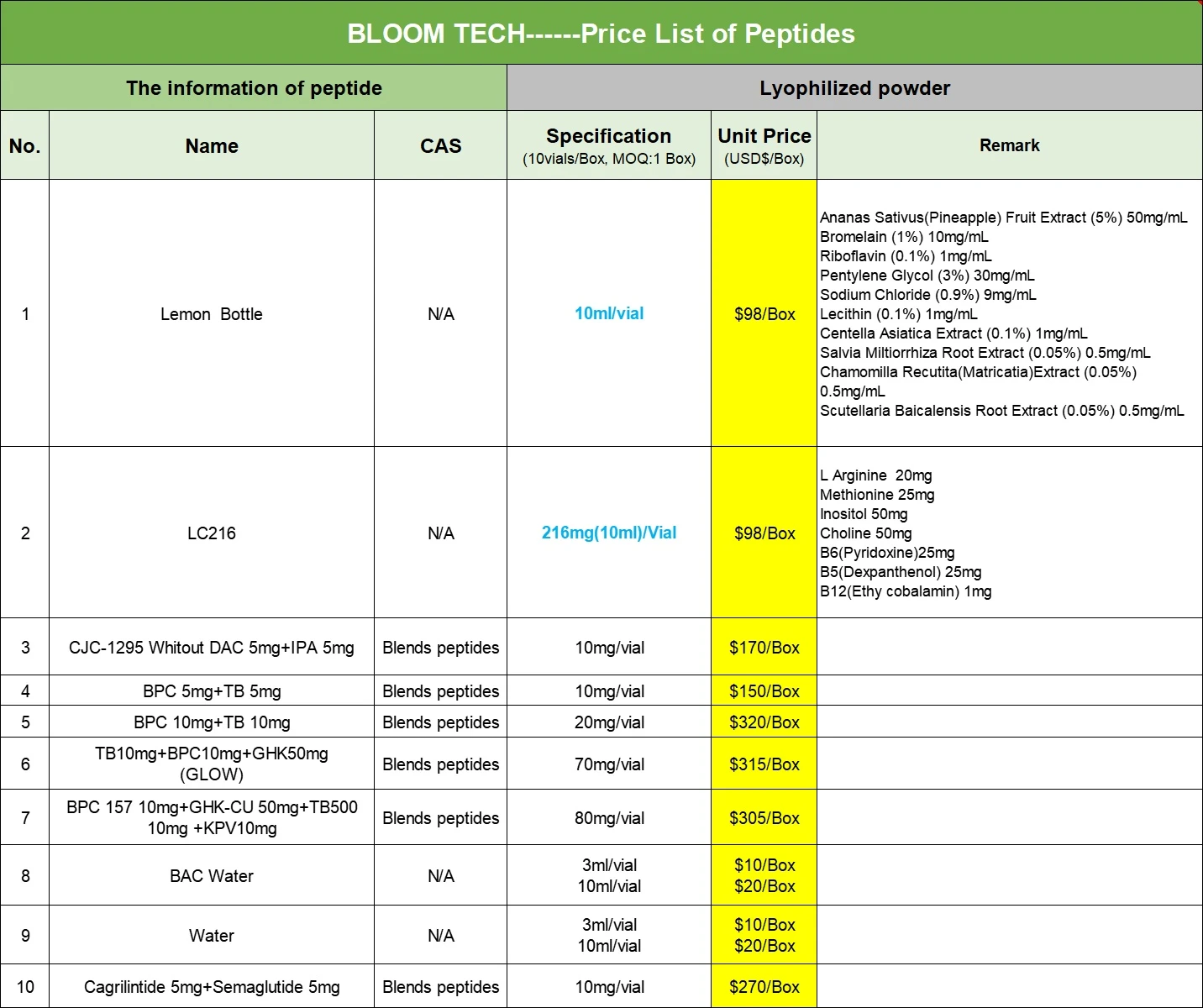 Beta-Neoendorphin | Shaanxi BLOOM Tech Co., Ltd Beta-Neoendorphin | Shaanxi BLOOM Tech Co., Ltd