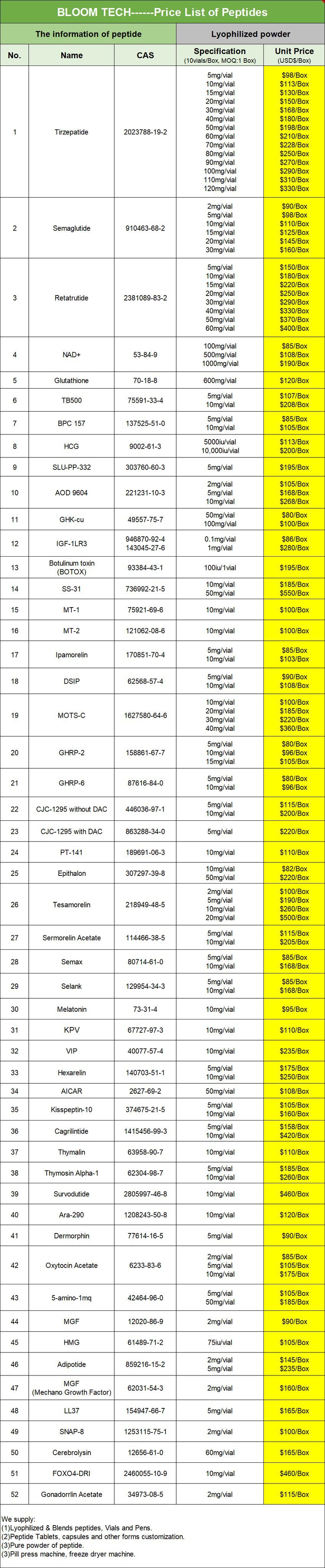 GLP-1 (7-37) Price List | Shaanxi BLOOM Tech Co., Ltd GLP-1 (7-37) Price List | Shaanxi BLOOM Tech Co., Ltd